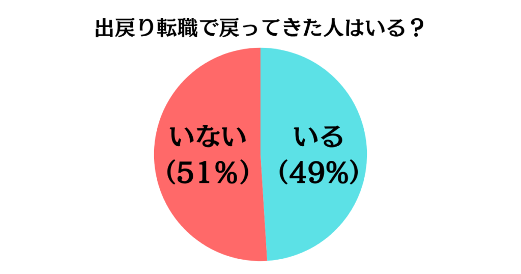 mainavi-return-ratio